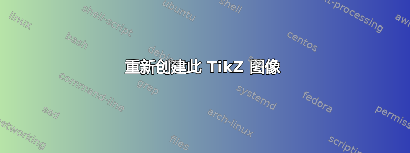 重新创建此 TikZ 图像