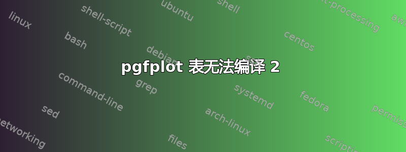 pgfplot 表无法编译 2