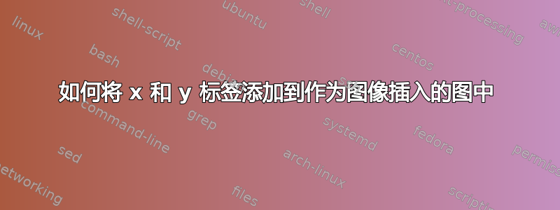 如何将 x 和 y 标签添加到作为图像插入的图中