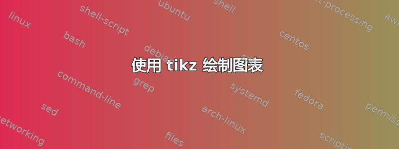 使用 tikz 绘制图表