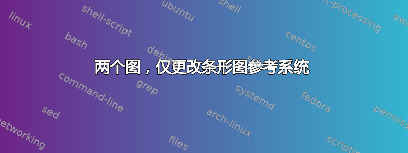 两个图，仅更改条形图参考系统