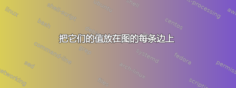 把它们的值放在图的每条边上