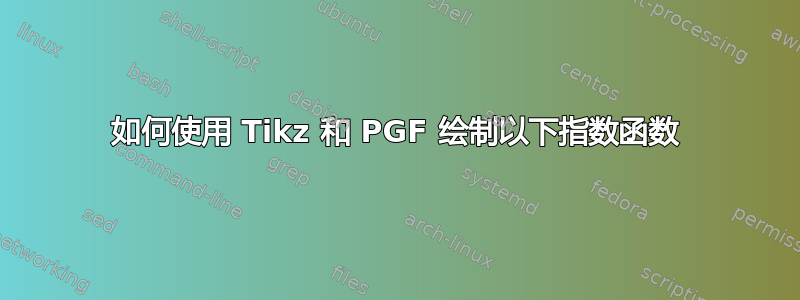 如何使用 Tikz 和 PGF 绘制以下指数函数