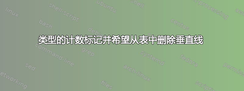 类型的计数标记并希望从表中删除垂直线