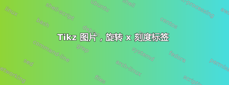 Tikz 图片，旋转 x 刻度标签