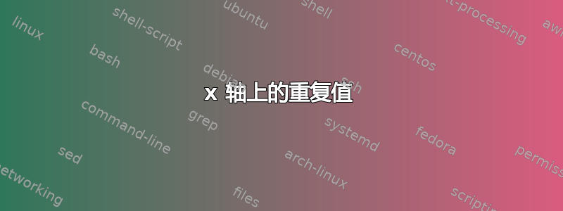 x 轴上的重复值