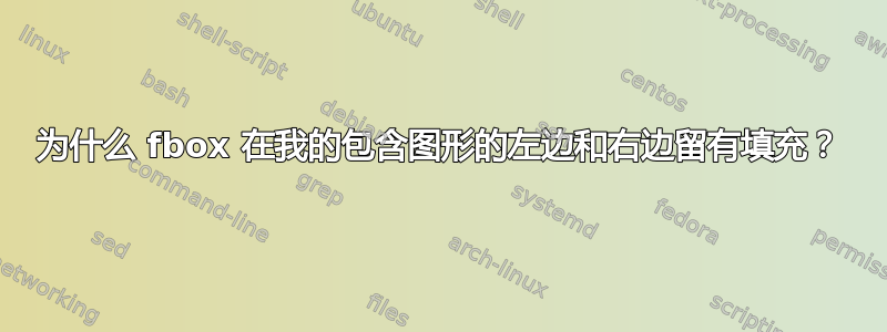 为什么 fbox 在我的包含图形的左边和右边留有填充？