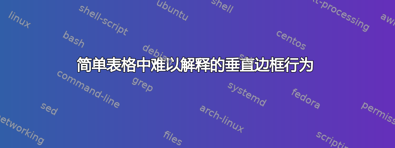 简单表格中难以解释的垂直边框行为