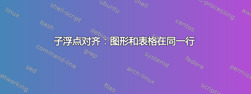 子浮点对齐：图形和表格在同一行