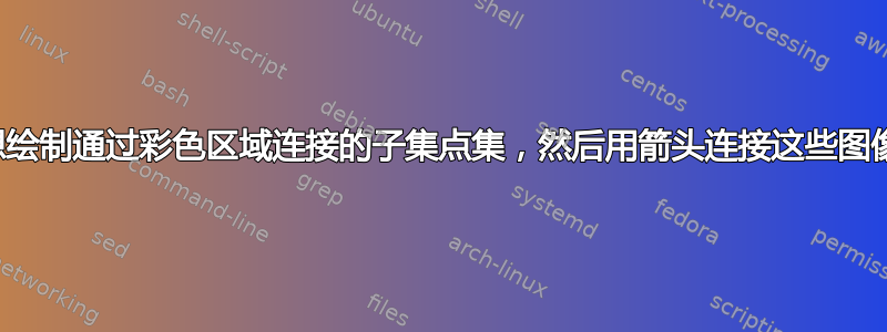 我想绘制通过彩色区域连接的子集点集，然后用箭头连接这些图像集