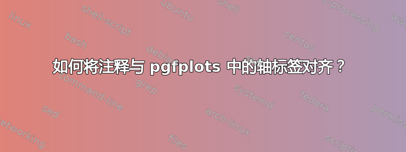 如何将注释与 pgfplots 中的轴标签对齐？