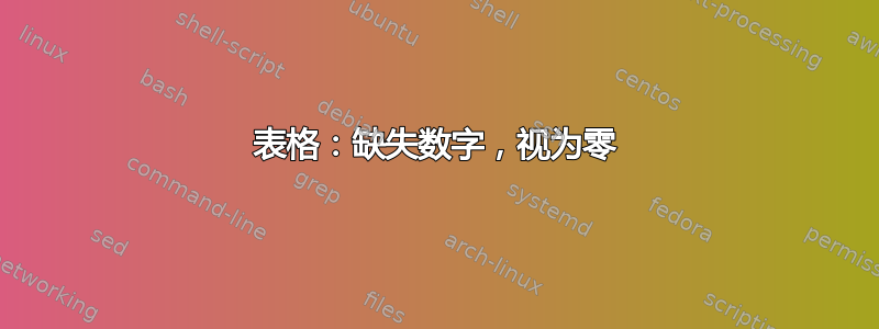 表格：缺失数字，视为零