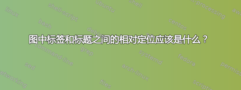 图中标签和标题之间的相对定位应该是什么？