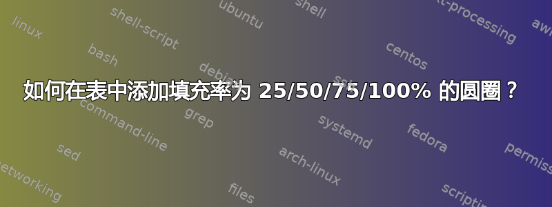 如何在表中添加填充率为 25/50/75/100% 的圆圈？