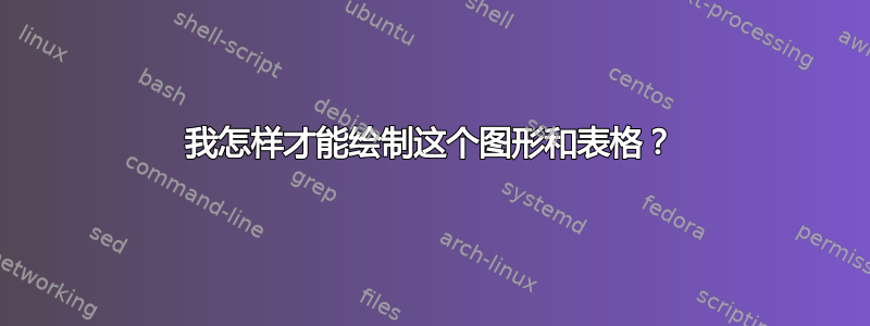 我怎样才能绘制这个图形和表格？