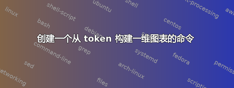 创建一个从 token 构建一维图表的命令