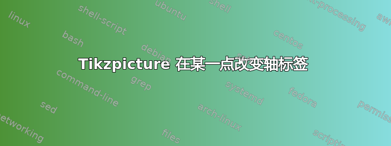 Tikzpicture 在某一点改变轴标签