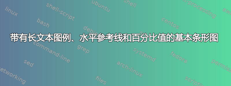 带有长文本图例、水平参考线和百分比值的基本条形图