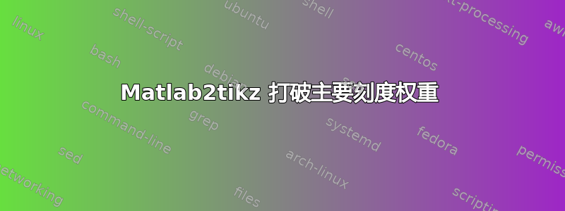 Matlab2tikz 打破主要刻度权重