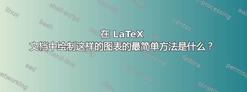 在 LaTeX 文档中绘制这样的图表的最简单方法是什么？