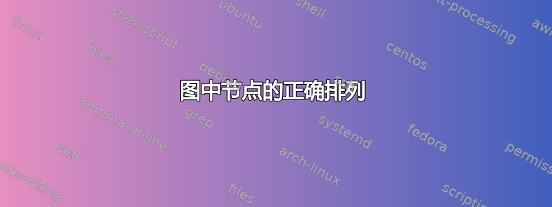 图中节点的正确排列