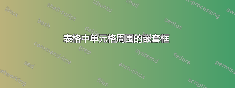 表格中单元格周围的嵌套框