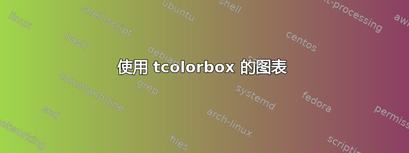 使用 tcolorbox 的图表