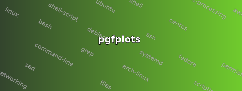 pgfplots