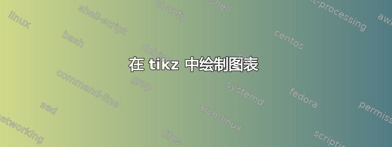 在 tikz 中绘制图表