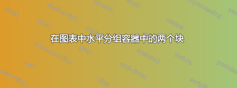 在图表中水平分组容器中的两个块