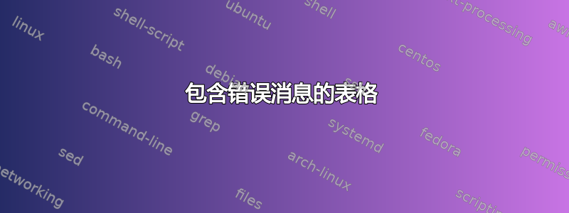 包含错误消息的表格