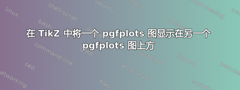 在 TikZ 中将一个 pgfplots 图显示在另一个 pgfplots 图上方