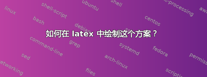 如何在 latex 中绘制这个方案？