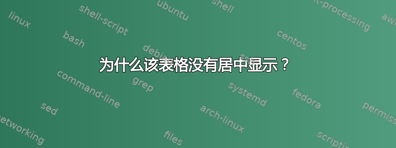 为什么该表格没有居中显示？