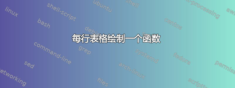 每行表格绘制一个函数