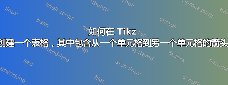 如何在 Tikz 中创建一个表格，其中包含从一个单元格到另一个单元格的箭头？