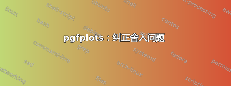 pgfplots：纠正舍入问题