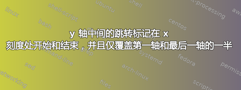 y 轴中间的跳转标记在 x 刻度处开始和结束，并且仅覆盖第一轴和最后一轴的一半