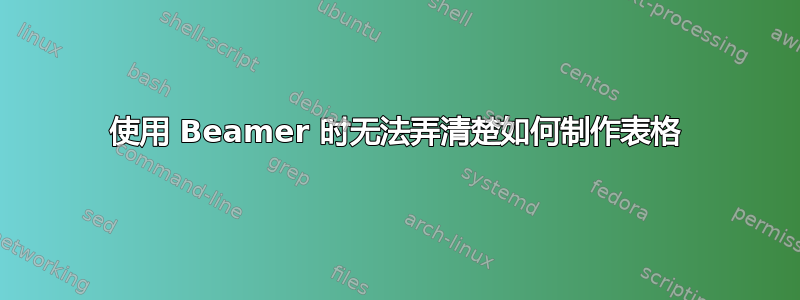 使用 Beamer 时无法弄清楚如何制作表格