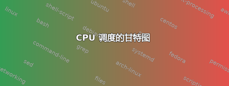 CPU 调度的甘特图