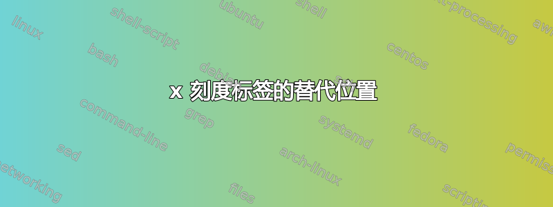 x 刻度标签的替代位置