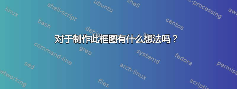 对于制作此框图有什么想法吗？