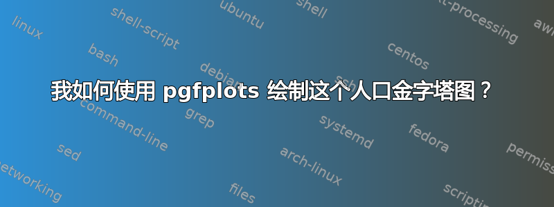 我如何使用 pgfplots 绘制这个人口金字塔图？