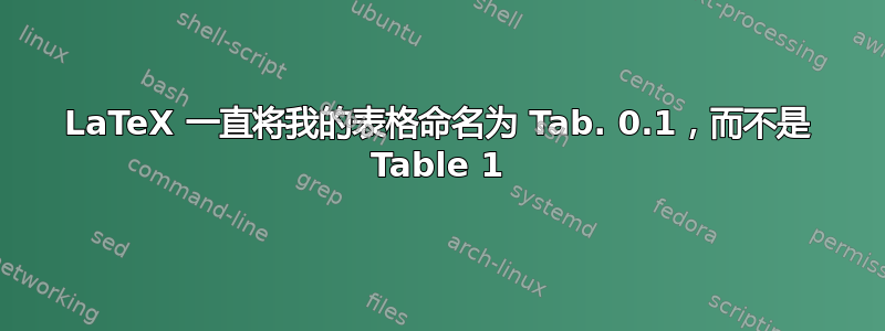 LaTeX 一直将我的表格命名为 Tab. 0.1，而不是 Table 1