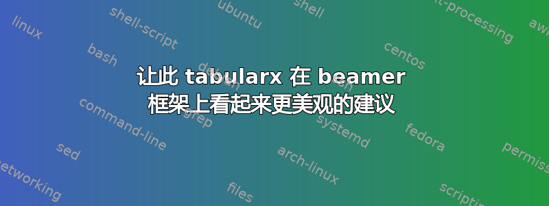 让此 tabularx 在 beamer 框架上看起来更美观的建议