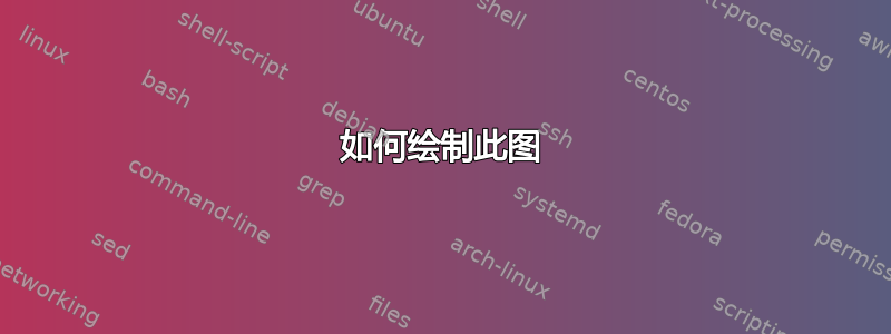 如何绘制此图