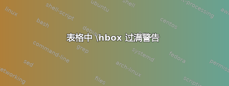 表格中 \hbox 过满警告