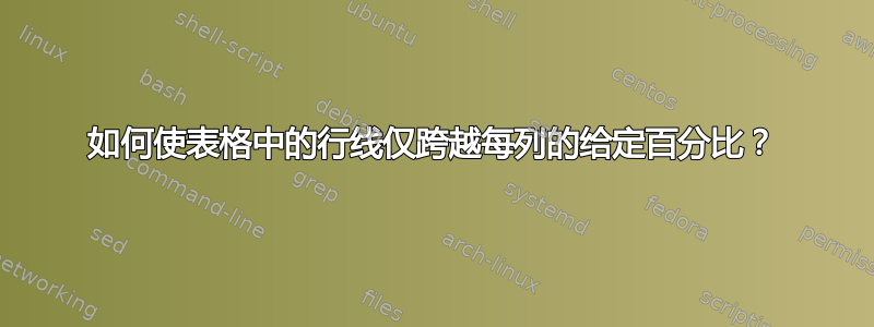 如何使表格中的行线仅跨越每列的给定百分比？