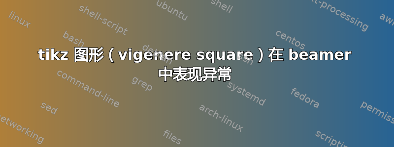 tikz 图形（vigenere square）在 beamer 中表现异常