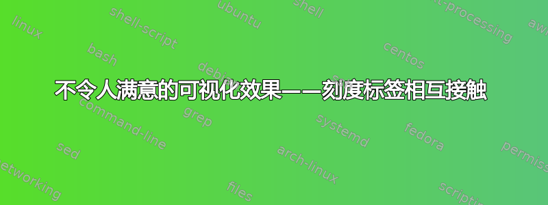 不令人满意的可视化效果——刻度标签相互接触